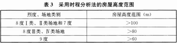 表3 采用时程分析法的房屋高度范围