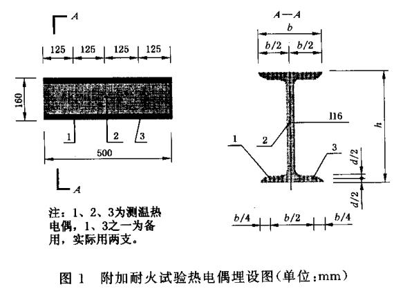 图1 附加耐火试验热电偶埋设图（单位：mm）