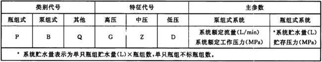 表1 系统代号及主参数表示方法