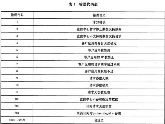 表1 错误代码表