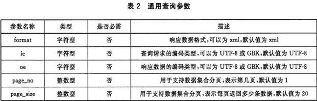 表2 通用查询参数