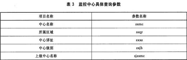 表3 监控中心具体查询参数