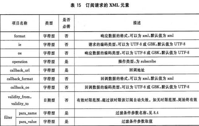 表15 订阅请求的XML元素