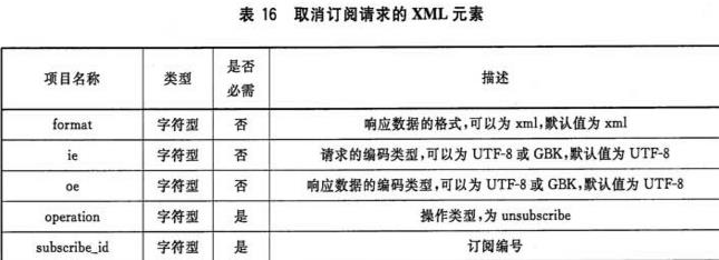 表16 取消订阅请求的XML元素