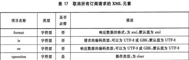 表17 取消所有订阅请求的XML元素