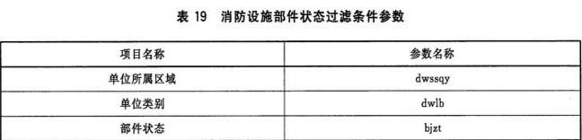 表19 消防设施部件状态过滤条件参数