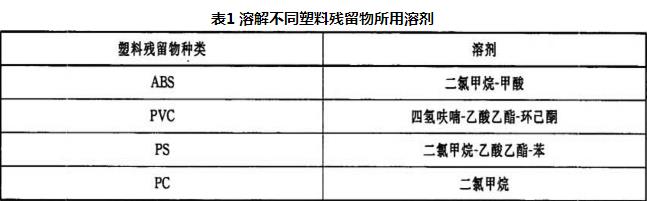 表1 溶解不同塑料残留物所用溶剂