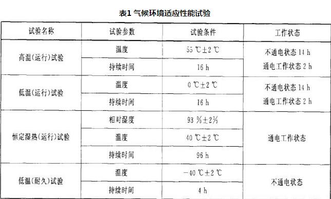 表1 气候环境适应性能试验