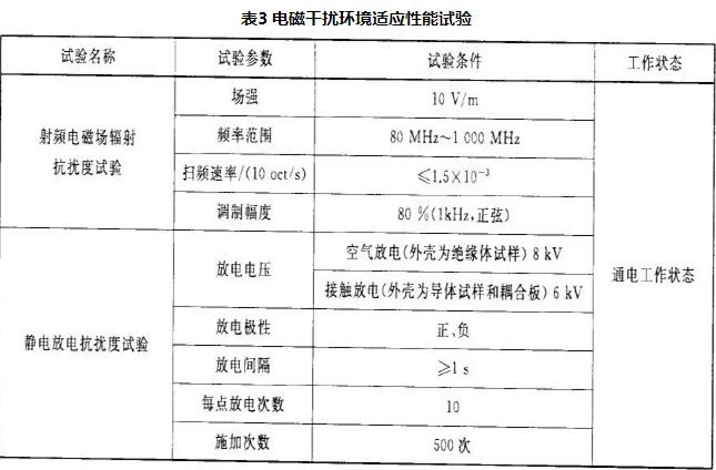 表3 电磁干扰环境适应性能试验