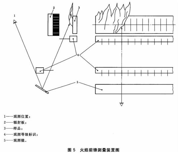 图5 火焰前锋测量装置图