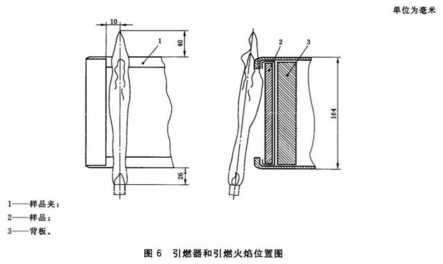 图6 引燃器和引燃火焰位置图