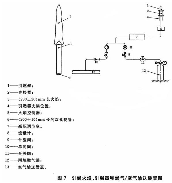图7 引燃火焰、引燃器和燃气/空气输送装置图