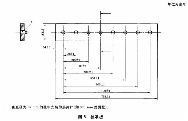 图8 校准版