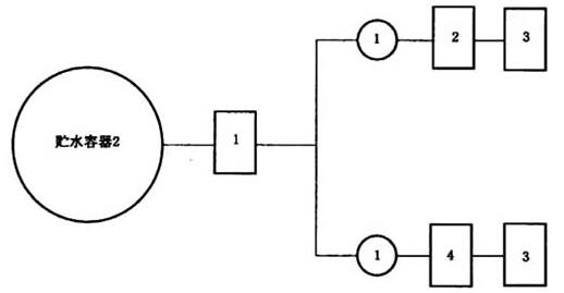 图E.1 贮水容器试验程序图