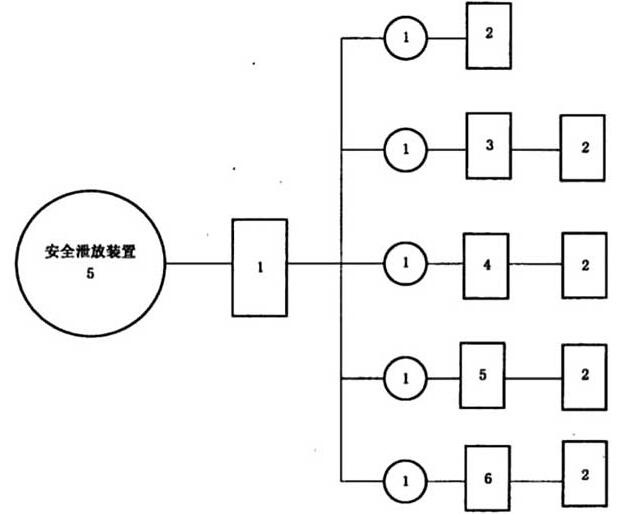 图F.1 安全泄放装置试验程序图