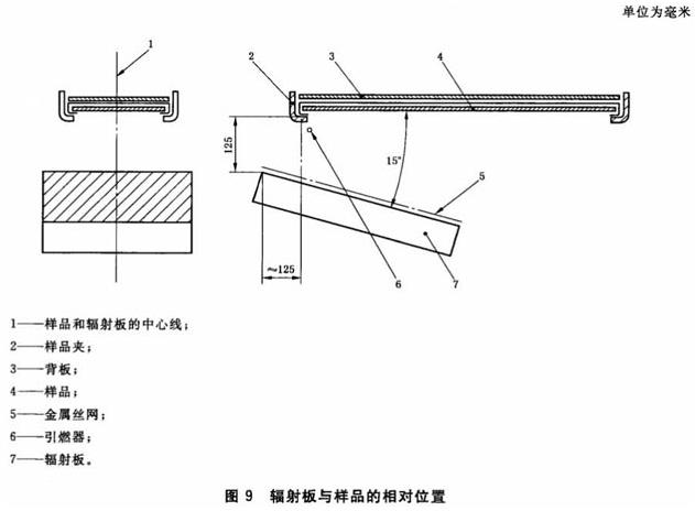 图9 辐射板与样品的相对位置