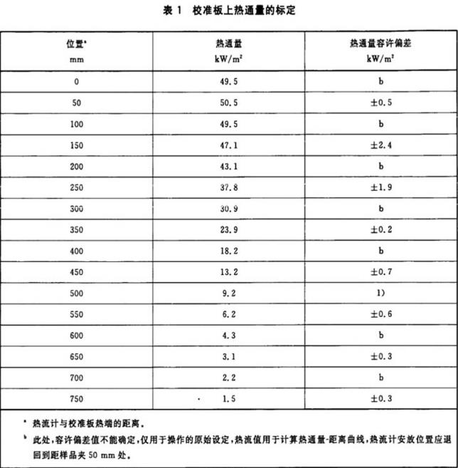 表1 校准版上热通量的标定