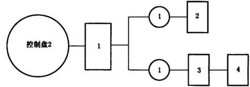 图K.1 控制盘(柜)试验程序图