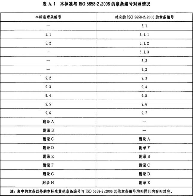 表A.1 本标准与ISO 5658-2：2006的章条编号对照情况