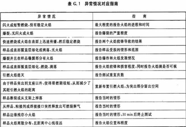 表G.1 异常情况对应指南