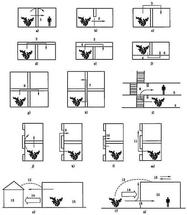 图2 常见的火灾蔓延途径