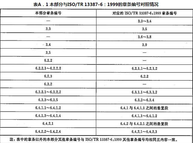 表A.1 本部分与ISO/TR 13387-6：1999的章条编号对照情况