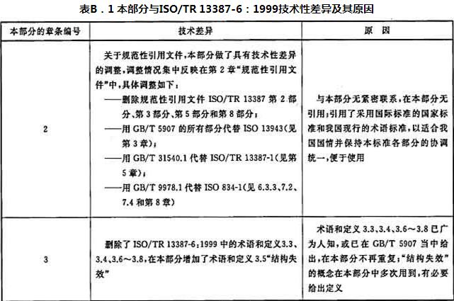 表B.1 本部分与ISO/TR 13387-6：1999技术性差异及其原因