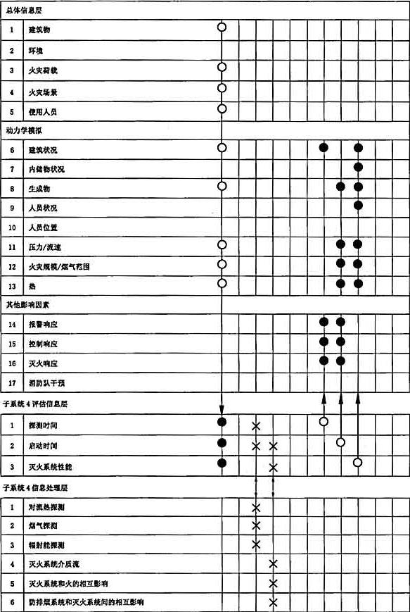 图1 子系统4的总体信息、评估信息和信息处理流程图