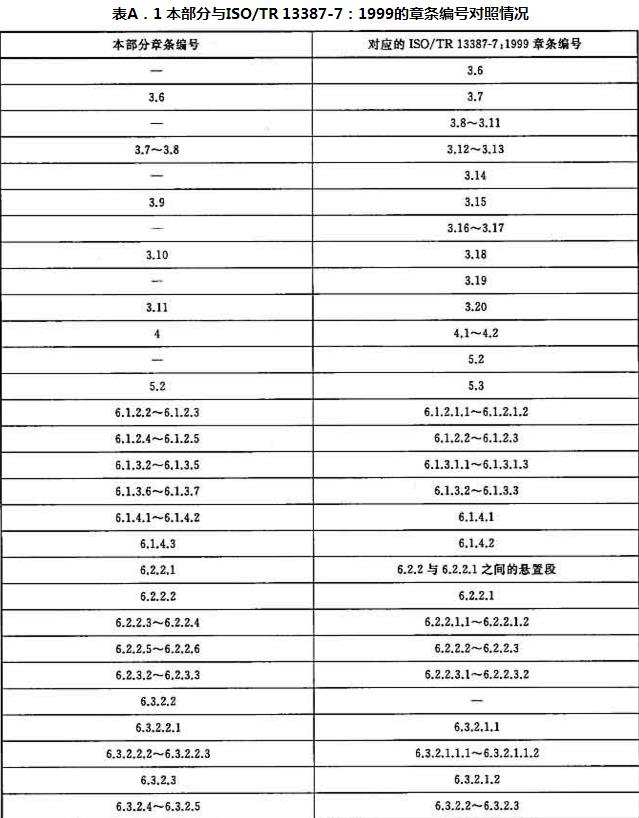 表A.1 本部分与ISO/TR 13387-7：1999的章条编号对照情况 