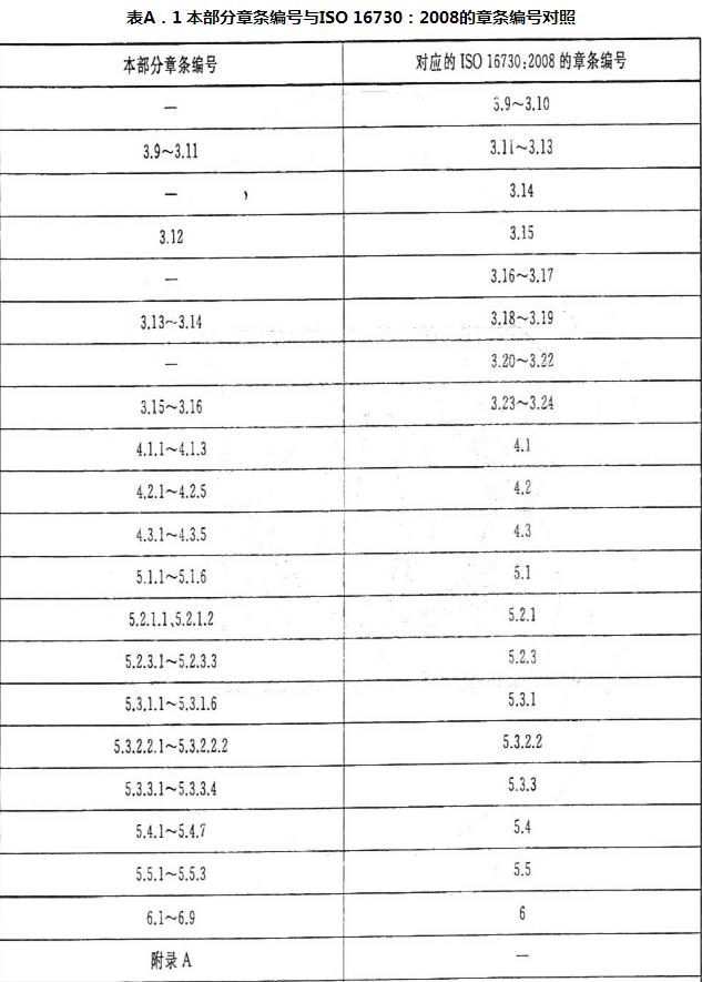 表A.1 本部分章条编号与ISO 16730：2008的章条编号对照