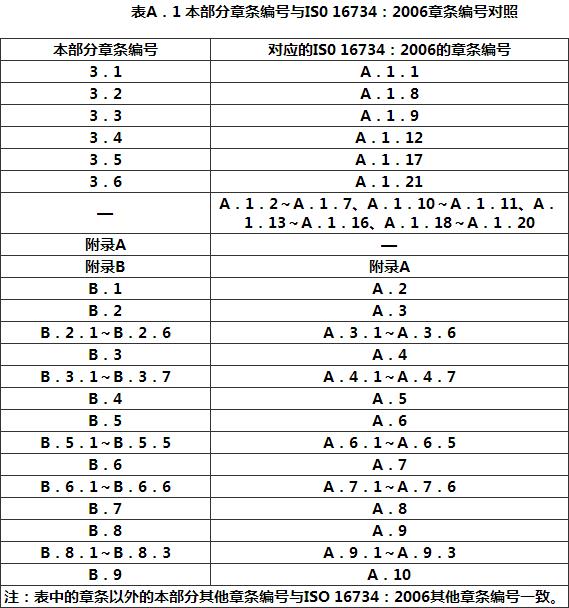 表A.1 本部分章条编号与IS0 16734：2006章条编号对照