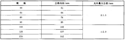 表1 胶管内径与公差