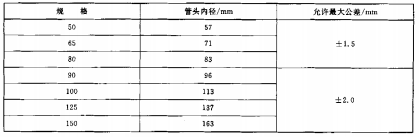 表 3 管头内径与公差