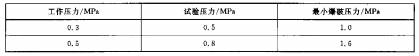 表 5 压力要求