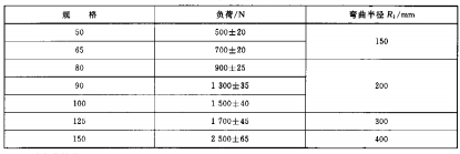 表6 弯曲负荷要求