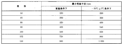 表7 最小弯曲半径要求 