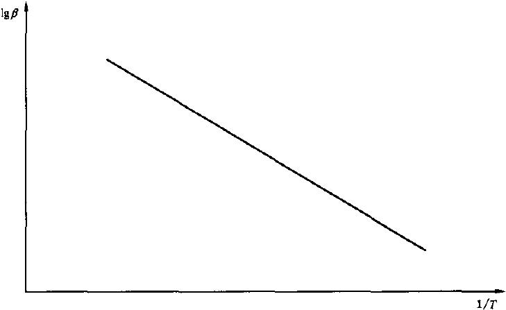 图B.1 计算斜率的示意图