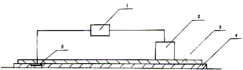 图 3 对地电阻测试图