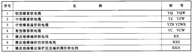 表2 橡皮绝缘电缆型号(JB 8735)