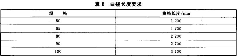 表8 曲挠长度要求