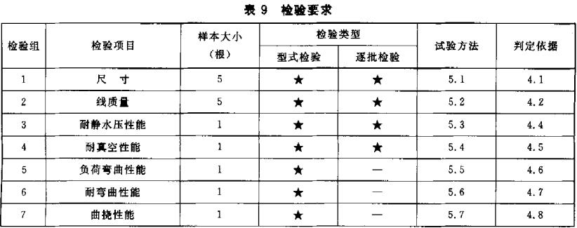 表9 检验要求