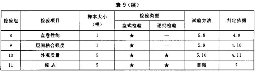 表9 检验要求