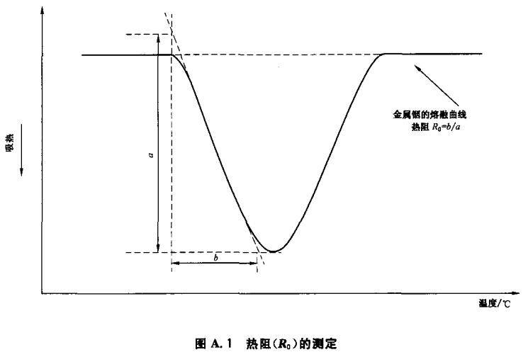 图A.1 热阻(R0)的测定