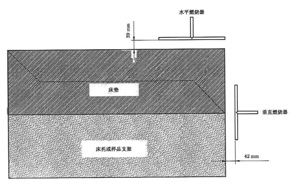  图A.4  水平燃烧器和垂直燃烧器位置a)  侧视图