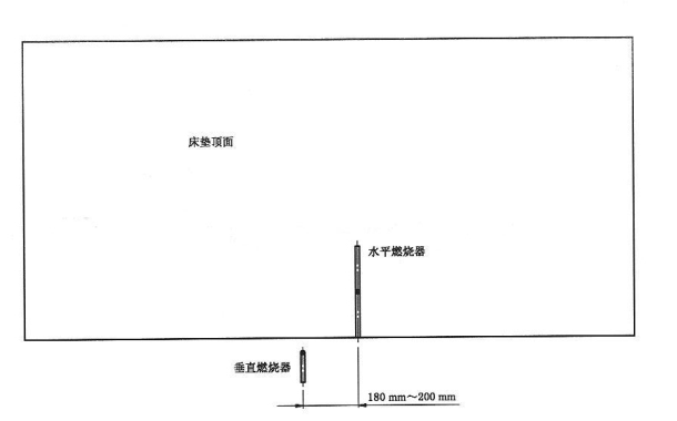  图A.4  水平燃烧器和垂直燃烧器位置b)  俯视图