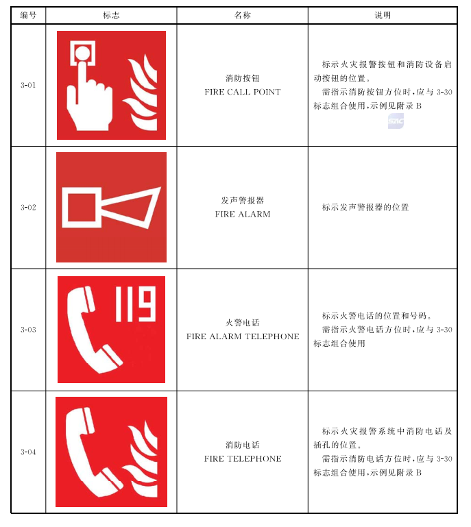 表2 火灾报警装置标志