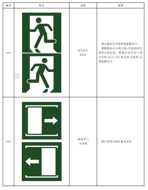 表3 紧急疏散逃生标志