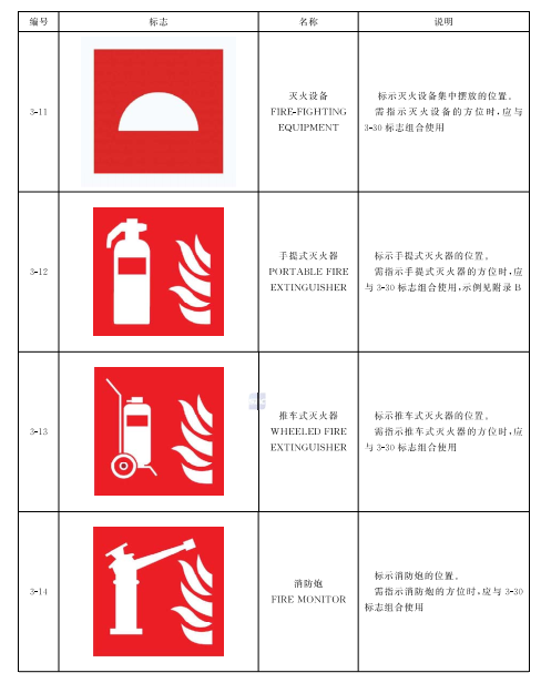 表4 灭火设备标志