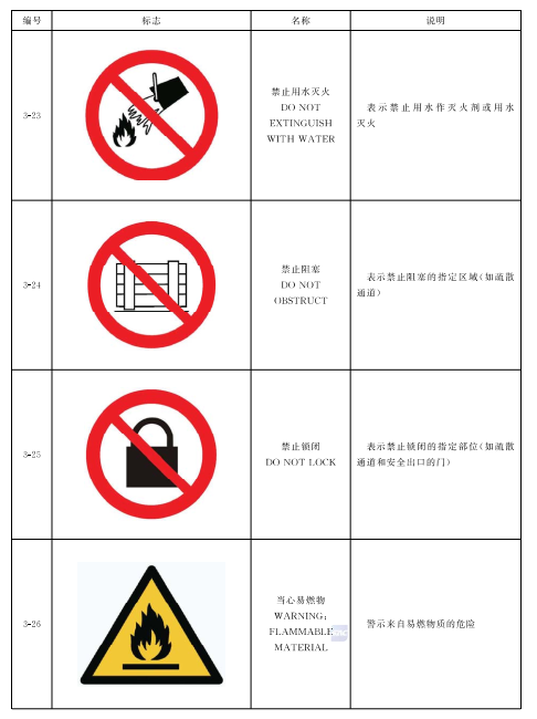 表5 禁止和警告标志