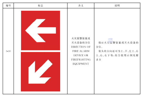 表6 方向辅助标志